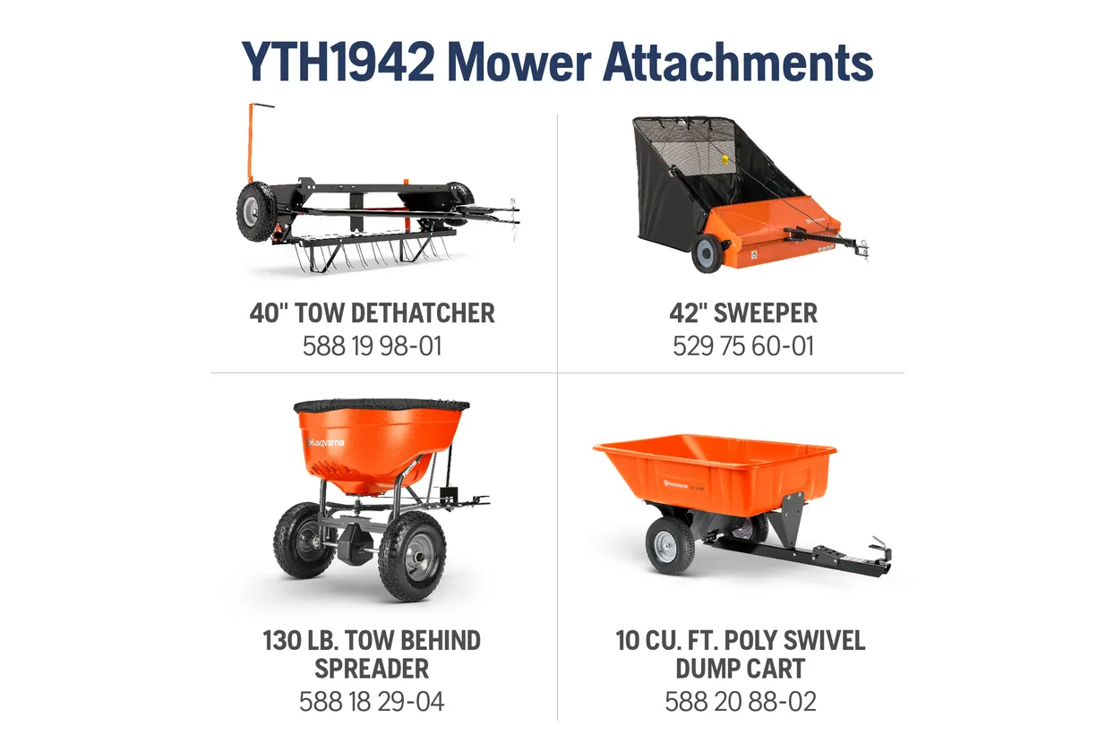 YTH1942 Mower Attachments with product images and specifications on a white background